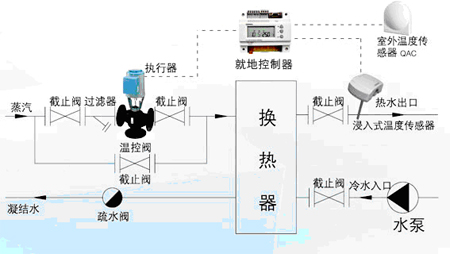 綯¶ȿƷϵͳͼ